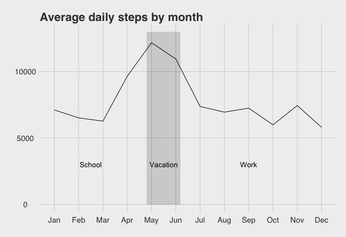 Monthly