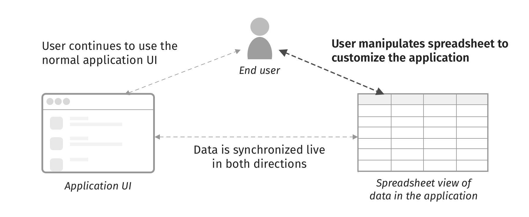 notion image